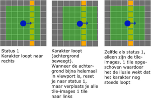 Angularjs applicatie erg traag bij grote multidimensionele array's-naamloos-png