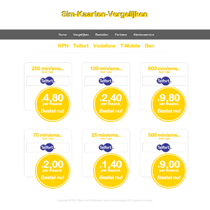 Simkaarten Layout-layout-simkaarten-png