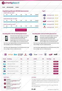 Top SimOnly Layout-simonlyplaza-jpg