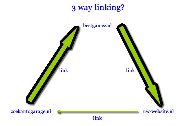 3 way linking?-way-linking-png