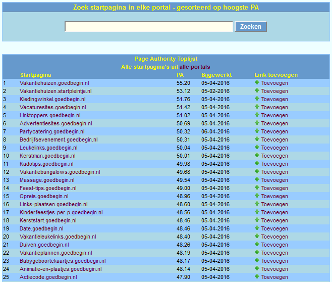 Linkbuilding 2,75-patoplijst29042016-png