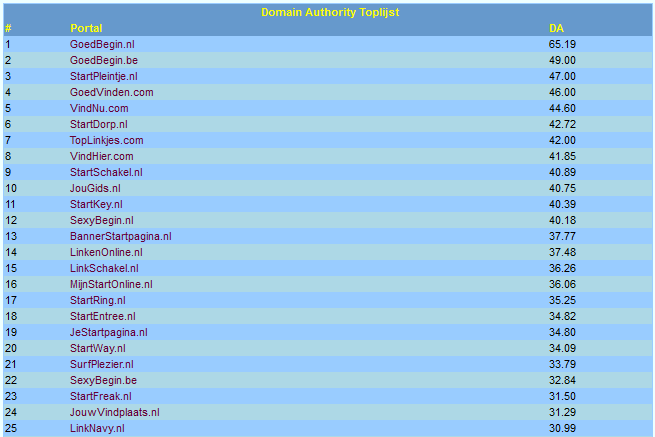 Linkbuilding 2,75-dattoplijst29042016-png