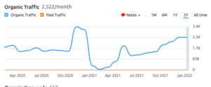 Gastblog Gezondheids woordenboek 2.500 bezoekers-schermafbeelding-2022-02-03-om-png