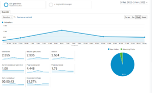 AANBIEDING: Kwalitatieve gastblog plaatsen op mannenwebsite?-ballsonly-ga-verkeer-png