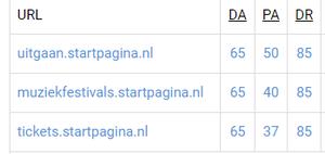 [ACTIE] 3x Permanent Startpagina.nl Dochter Backlinks-50xck72-png