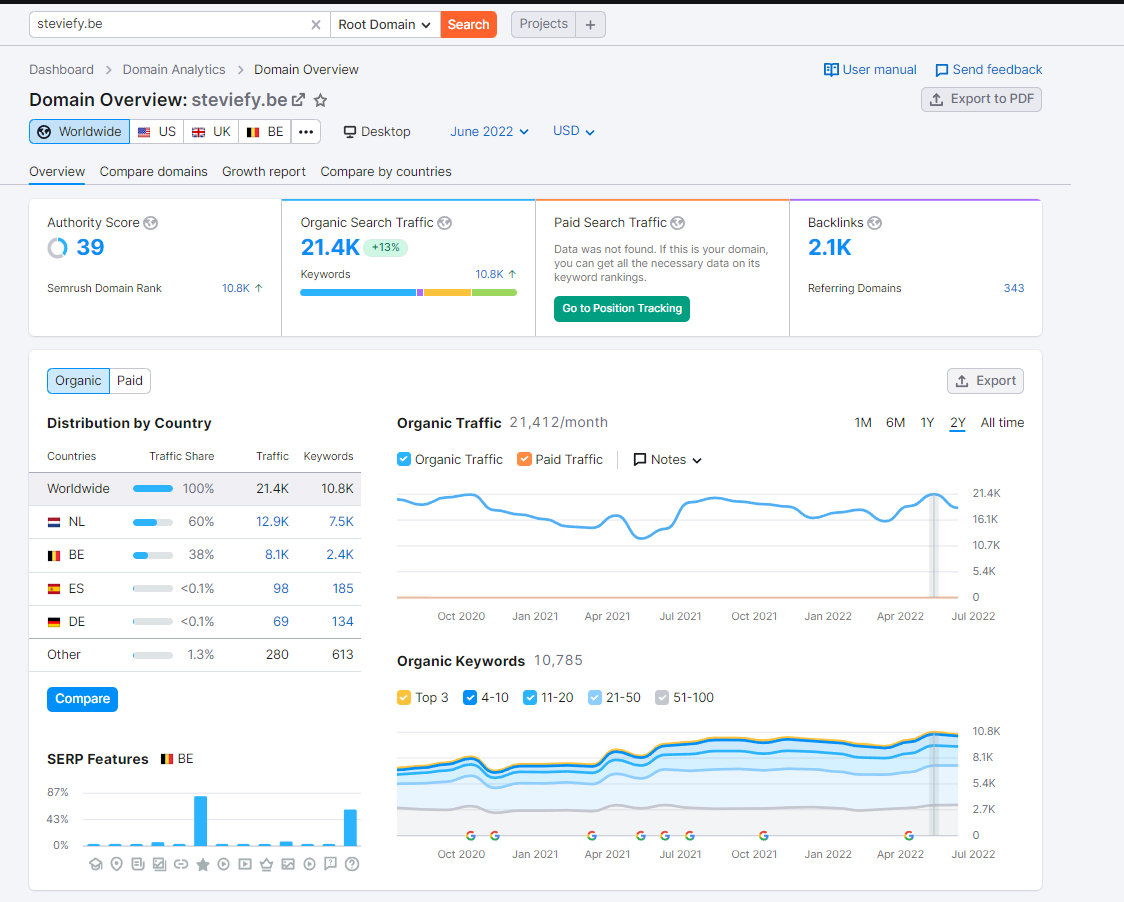 Gastartikel op steviefy.be | 20000 organische bezoekers/maand-steviefy-semrush-png