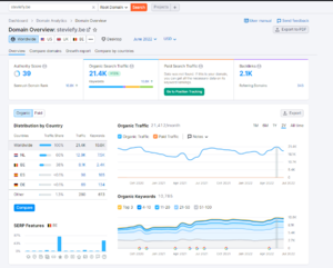 AANGEBODEN: gastartikel op STEVIEFY.BE - 18.000+ bz/mnd-steviefy-semrush-png