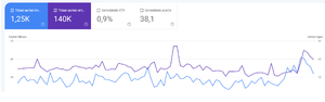 Boost je Website Traffic met een Backlink op Afvallenpro.nl voor Slechts 50 Euro-stats-png