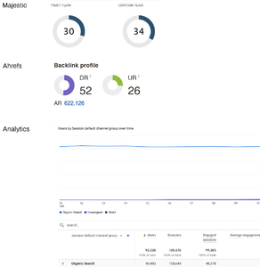 DA52 | TF30 | 300k+ bezoekers | Fitness | Voeding | Backlink!-statistics-png