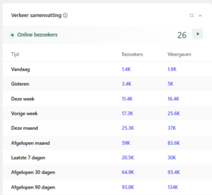 Artikel op gezondweekmenu.nl | 80.000 bezoekers p/m-123-png
