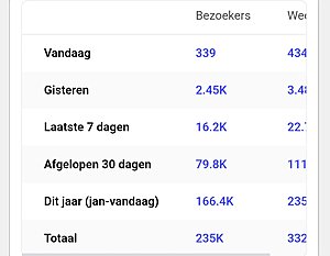 Gezondweekmenu.nl - DR 40 - 80k bezoekers pm-screenshot_20250228_093918_chrome-jpg