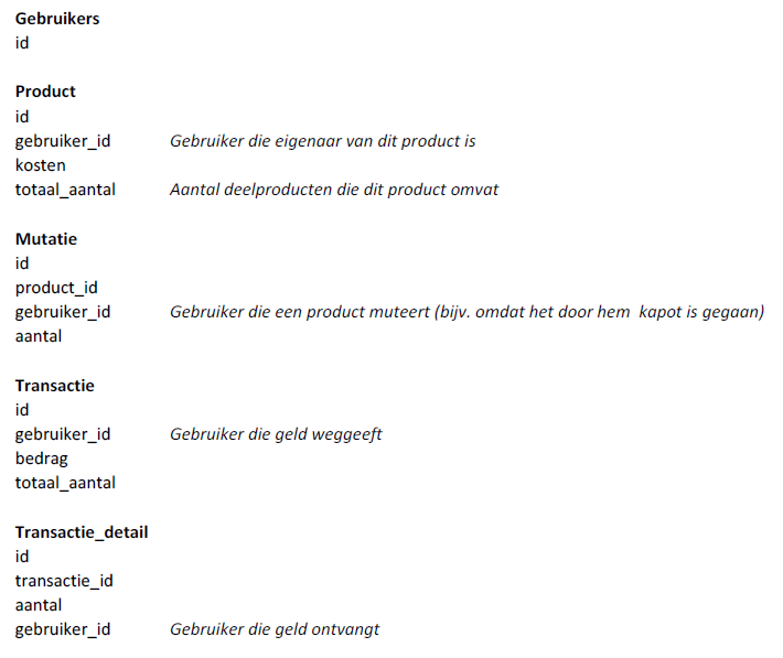 [MySQL] Optimalisatie bij veel gebruikers-structuur-png