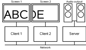 desktop beamen naar video wall (4 schermen)-videowall-png