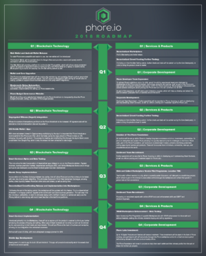 Cryptocurrency Phore-phore-roadmap-png