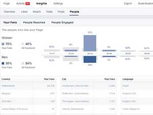 Waarde Facebookpagina met 46.000+ likes (70% Nederlandse vrouwen)-face2-png