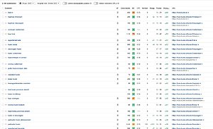 One-size fits all linkbuilding?-huis-huren-jpg