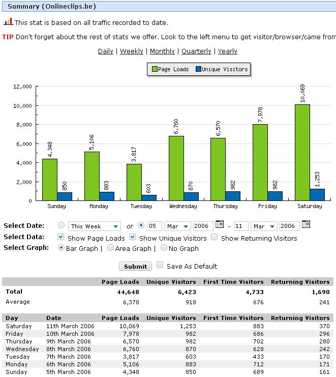 468*60 bannerplek-stats-jpg