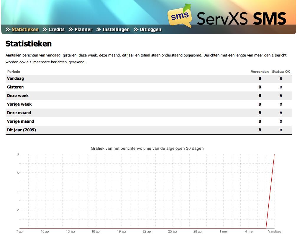 HTTP SMS API, ook bij lage volumes lage prijzen-screenshot-jpg