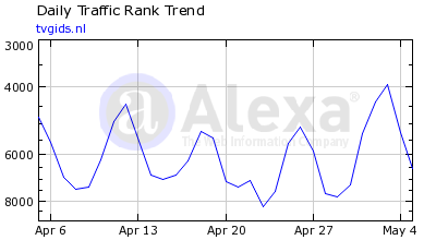 www.tvradar.nl zoekt investeerder-graph-png