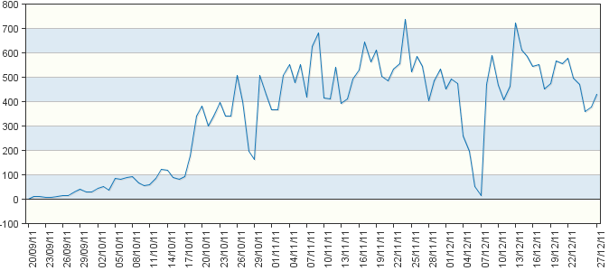 Dubstep radio te koop-stats3-png