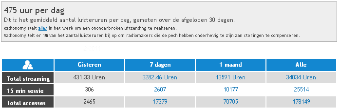 Dubstep radio te koop-stats1-png