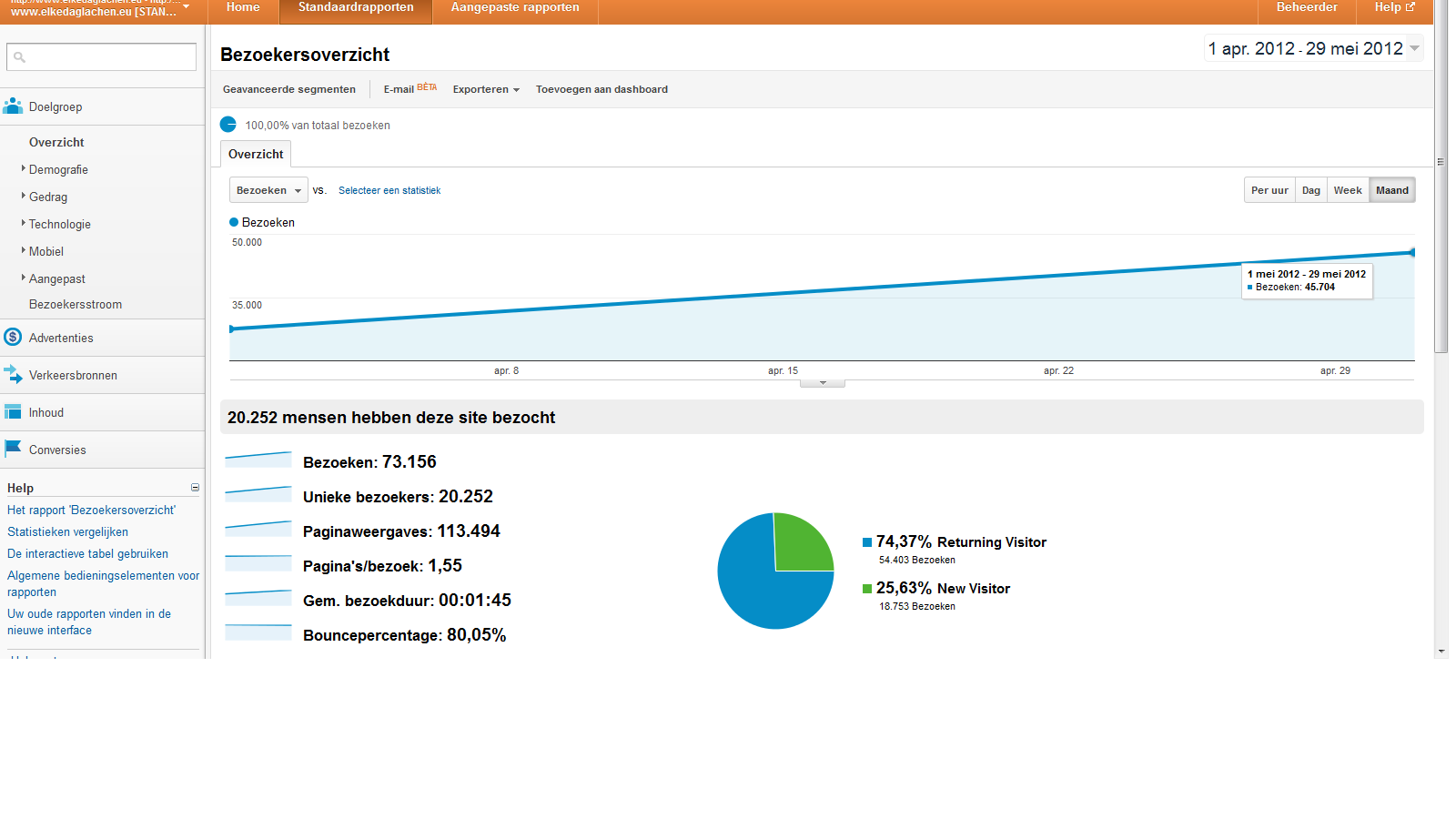 30 tweets naar 7100 Followers! + 1 Link op website met 50.000 bezoekers per maand!-png