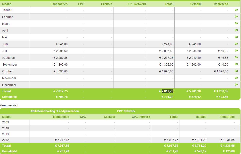 Project ter overname 3500 euro omzet p/m!-daisy-jpg