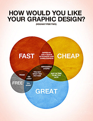 &gt; Kwaliteitsontwerp voor uw Flyer, Folder, Poster en ander Drukwerk!-graphicdesign-jpg