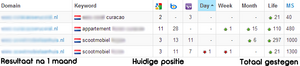 Kom hoger in Google met unieke linkbuilding!-vrijdag-png