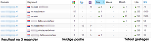Kom hoger in Google met unieke linkbuilding!-incasso-png