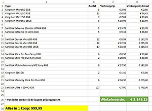 214 Geheugenkaarten, Sandisk, Kingston, w.v.p. 2150,- bieden vanaf 400,- !-02-jpg