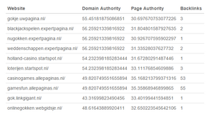 Goedkope backlinks voor uw casino website(s)!-gok-pakketje-png