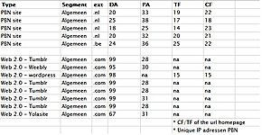 5 PBN links + 8 Web 2.0 (hoge DA / TF)-pbn3-jpg