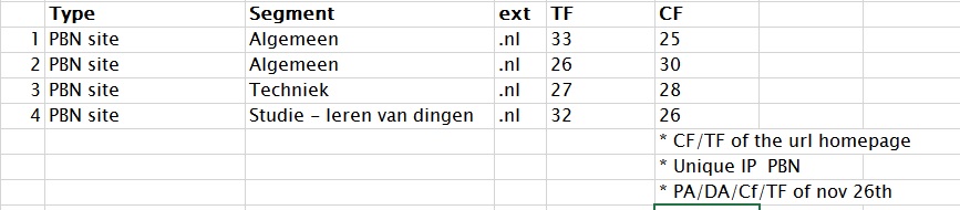 Linkbuilding -  TF&gt;26 - 8 links (4xPBN) - low reserve-pbn7-jpg