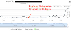 *NIEUW* Beste Linkbuilding Service - Rank on Demand-test-resultaat-png