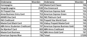 Creditcard content veiling | 17.300 woorden kwalitatieve content | GEEN RESERVE-screen-shot-2018-02-at-png