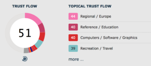 Artikel op Allesoverbrillen: Trust Flow 51 CF 48 DA 36 PA 40-schermafbeelding-2018-08-om-png