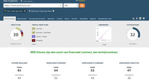 Plaats je artikel op mijn financiele site (TF30) - geen reserve-aex-png