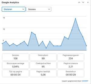 Bitcoins zeer weer hot. Te koop link op crypto website-analytics-png