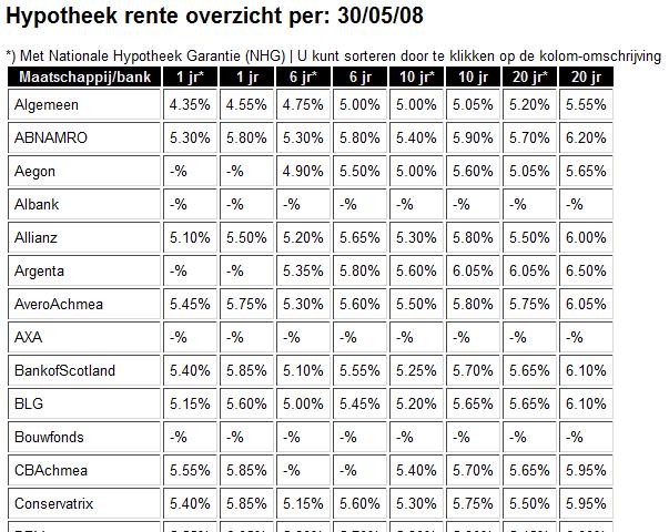 Gratis hypotheek rente overzicht op je site?-hypo-vb-jpg