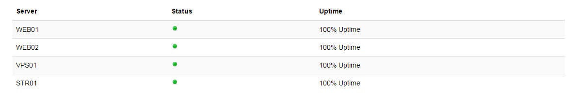 Aangeboden: Server status (NOC) script-2a4e9113c437109f1eb57efbec98bff8-png