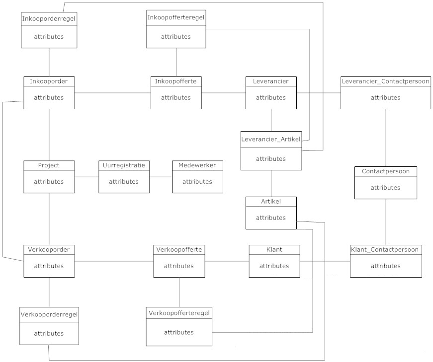 ERD diagram applicatie-erd_begin-jpg