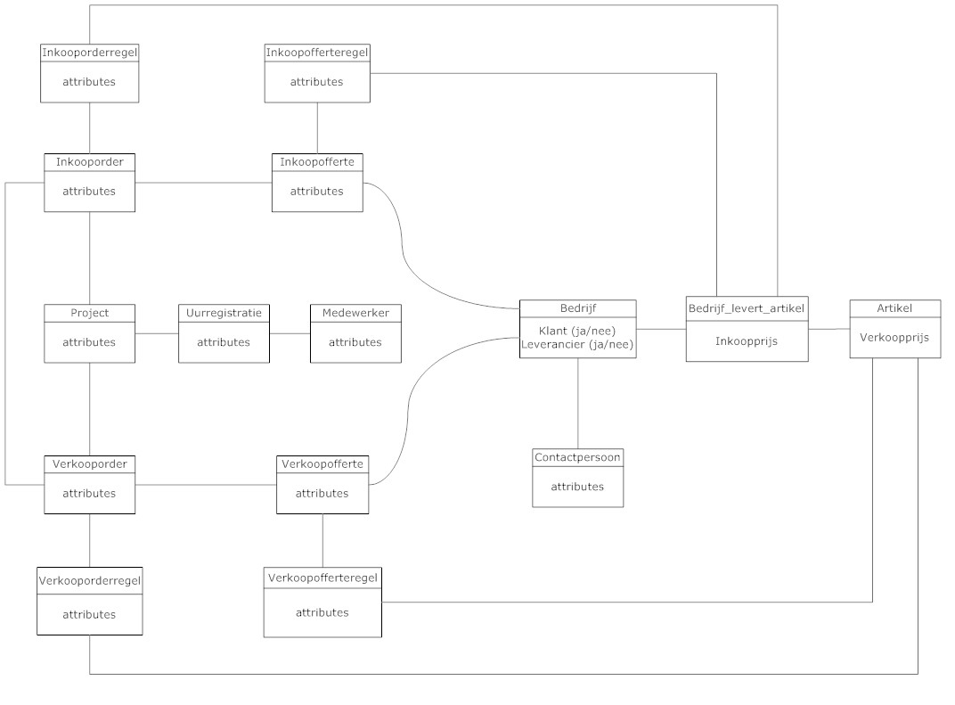 ERD diagram applicatie-erd_tweede-jpg