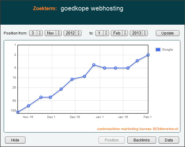 High pagerank artikelen pakket! | 9 artikelen op PR 4 t/m PR 6 blogs-voorbeeld_linkbuilding-png