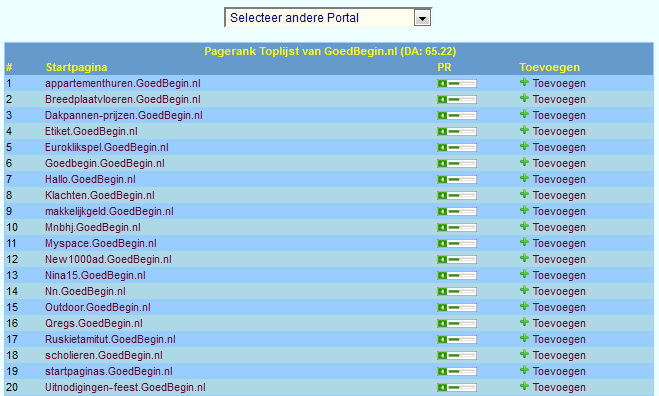 Linkbuilding | PA 50+ | DA 60+ | PR4 | Slechts 2,75-prtoplijst-png