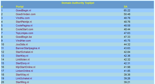 Linkbuilding | PA 50+ | DA 60+ | PR4 | Slechts 2,75-datoplijst-png