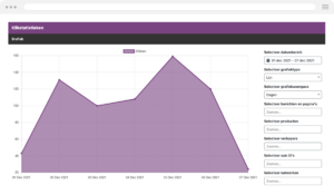 Je affiliate website automatiseren? Maak kennis met Affiliate Held!-klikstatistieken-png