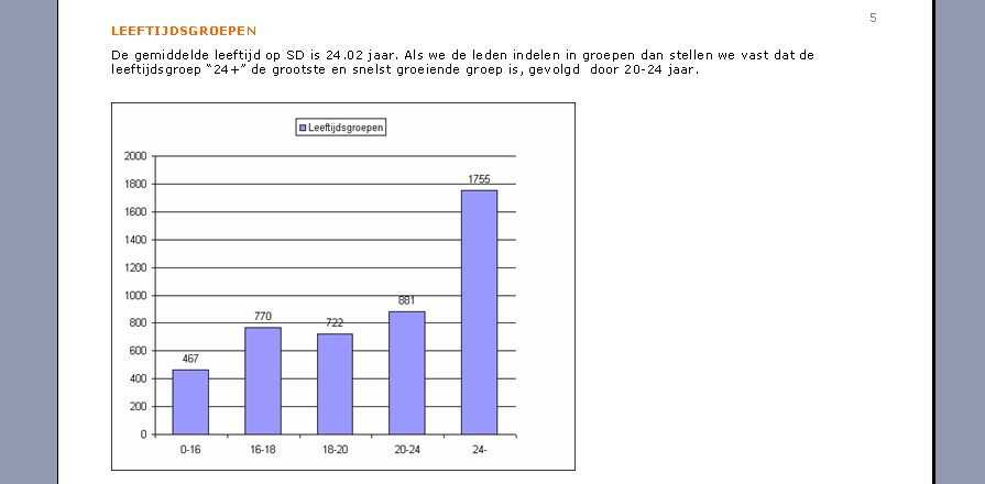 SD Experts forums-leeftijd-jpg