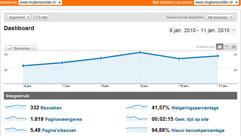 Ringtone / GSM sites linkpartners gezocht-stats-jpg