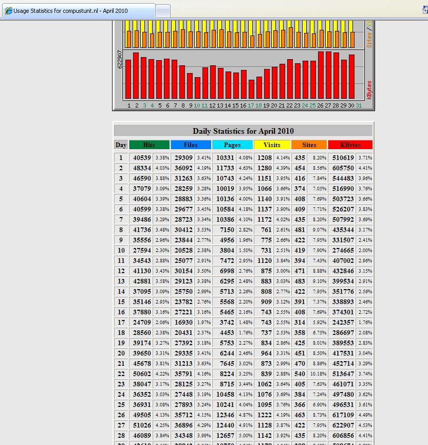 Bannerruimte aangeboden electronicasite-compu-jpg